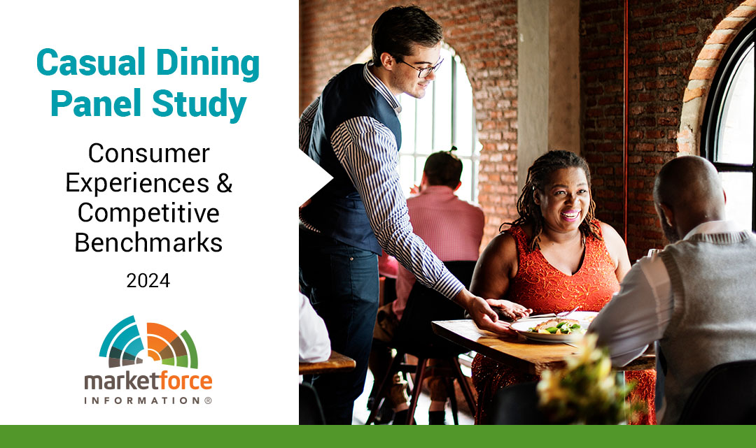 Customer Experience Management (CX) | Market Force