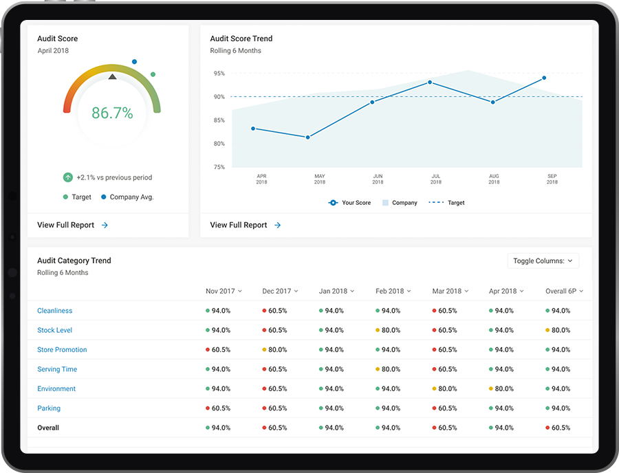 Merchandising Data Retail Merchandising Services
