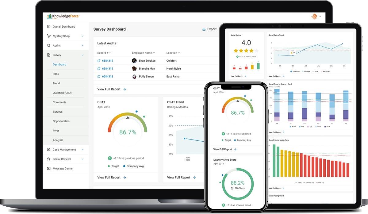 laptop and devices with reporting displayed